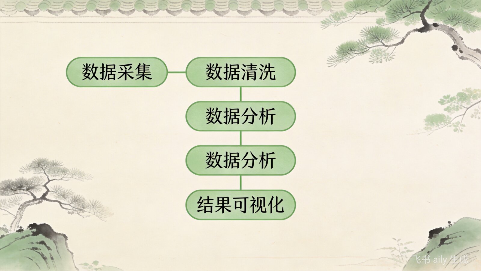 Zen 框架：Python 模块化执行的禅意之道